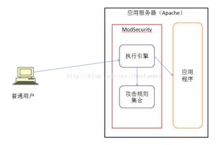 網(wǎng)站安全架構(gòu)解析 構(gòu)建網(wǎng)絡(luò)與信息安全軟件的堅(jiān)實(shí)防線